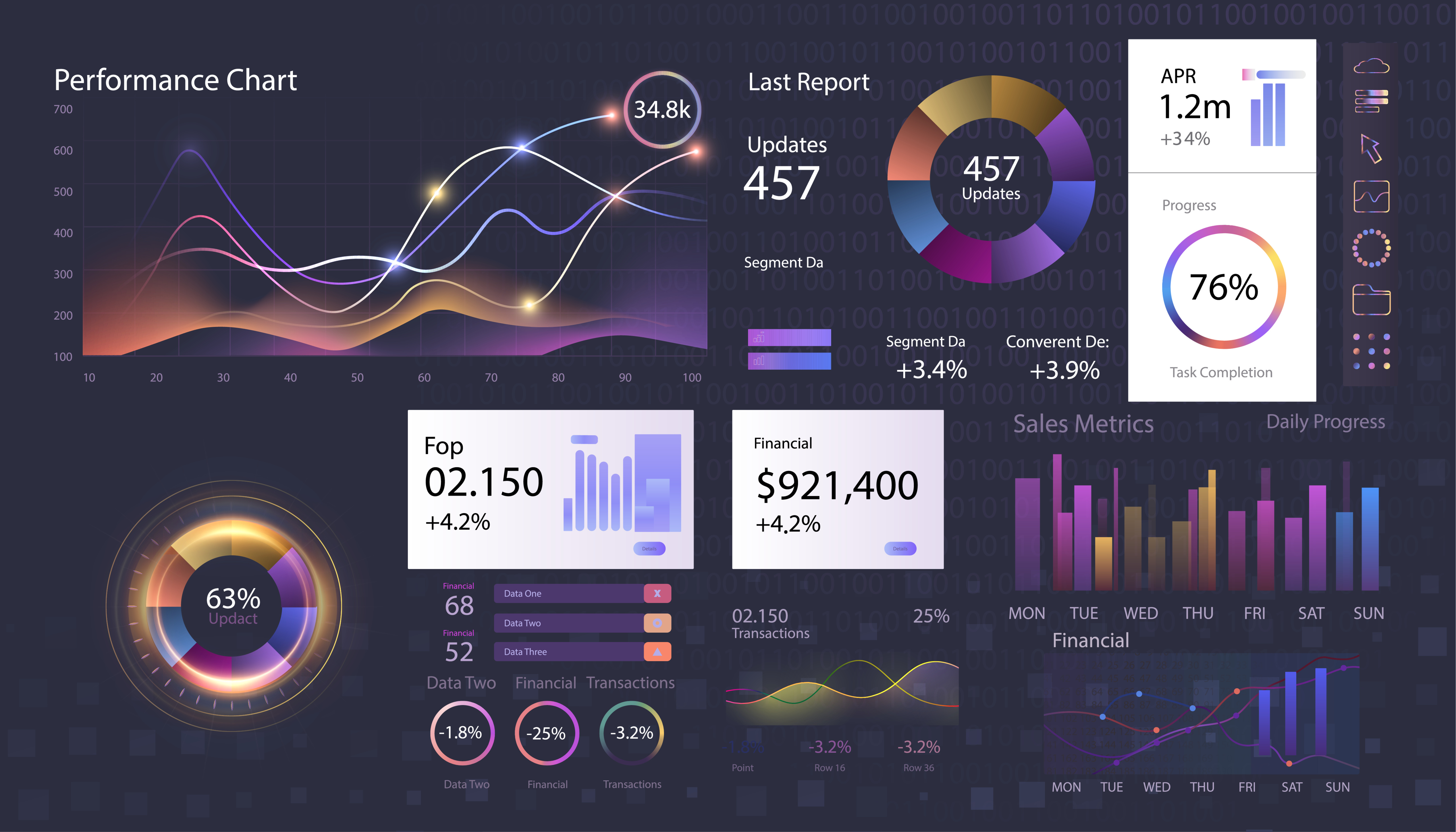 Reporting & Data Visualisation